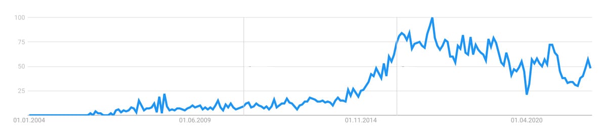 matched betting google trends